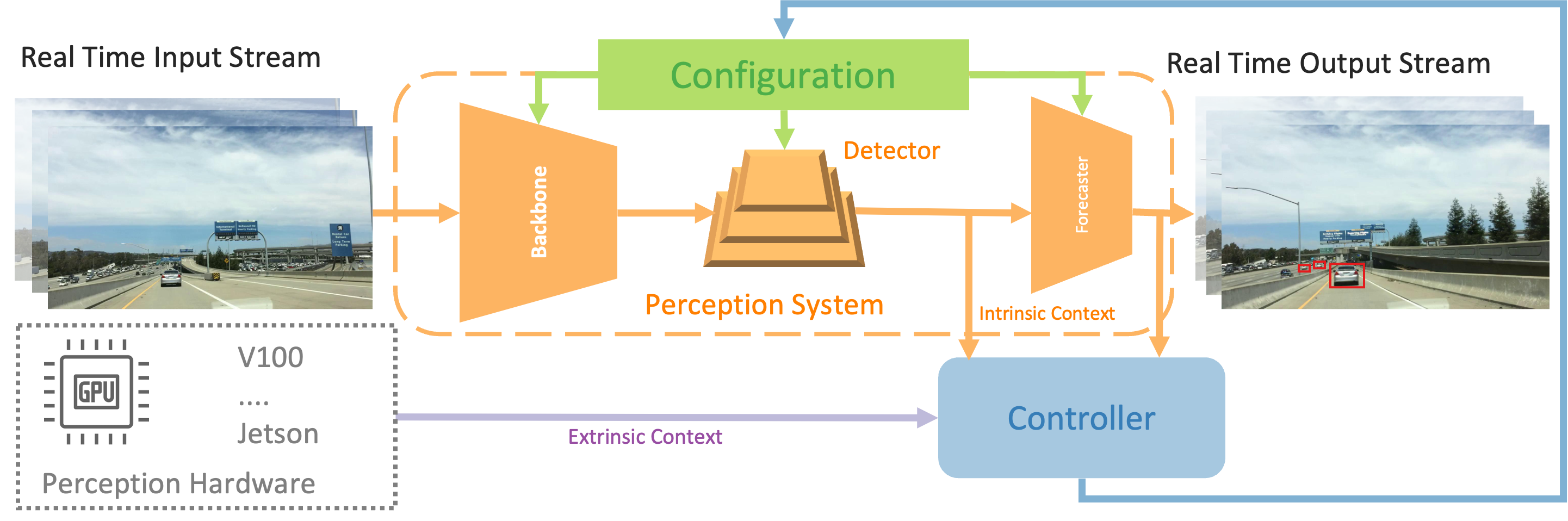 Thumbnail for Chanakya: Learning Runtime Decisions for Adaptive Real-Time Perception