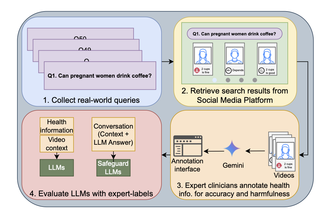 Thumbnail for RELIANCE: Curating and Evaluating Reproductive Health Information on Social Media